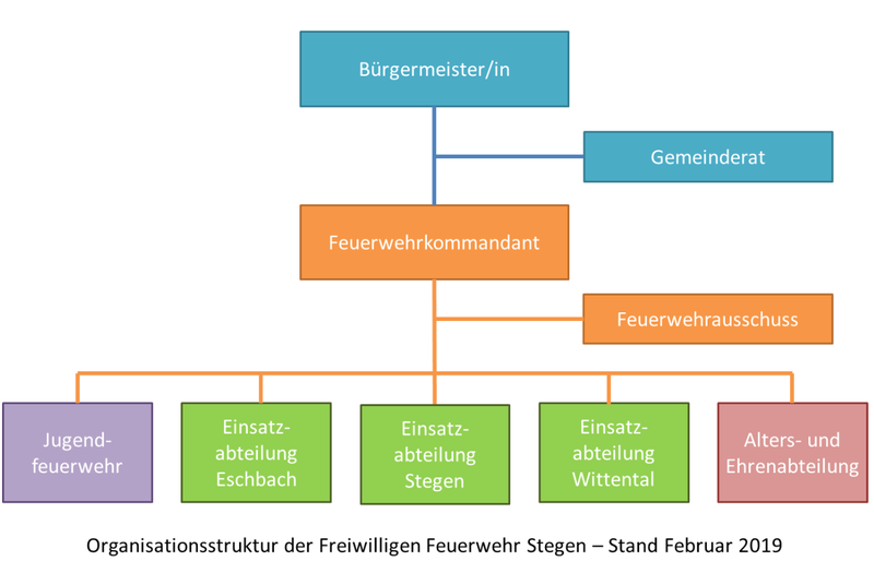 Organigramm_HP.png